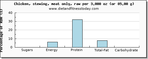 sugars and nutritional content in sugar in chicken wings